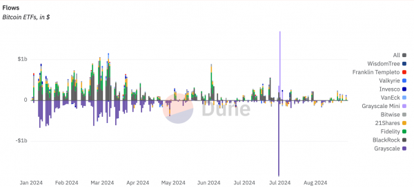 BlackRock внесла изменения в свой Биткоин-ETF под давлением критики инвесторов. Что их не устраивает?