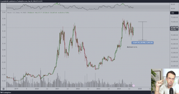 Рискованная стратегия Михаэля ван де Поппе: портфель без биткоина и Ethereum