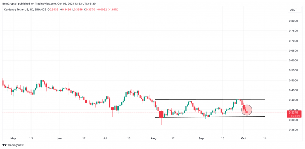 Тестнет Cardano не стал событием, ADA может упасть на 20+%