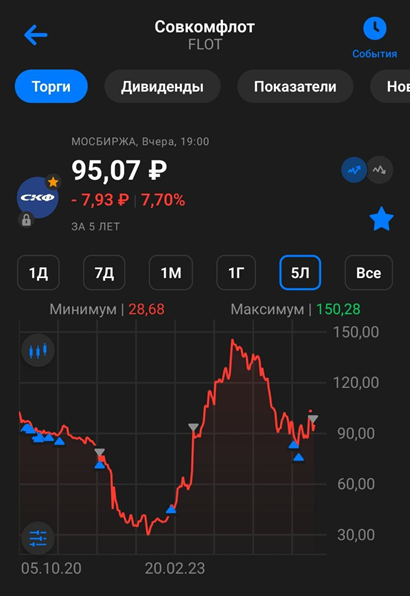 Глубокий анализ экосистемы Solana